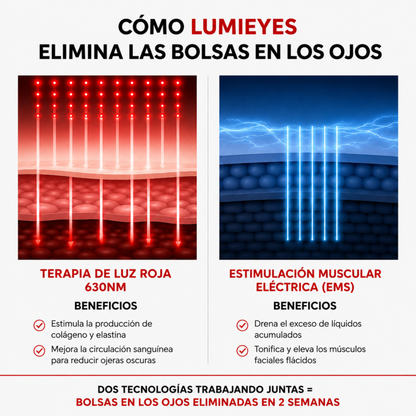 LumiEyes™ — Lentes Anti Bolsas y Ojeras