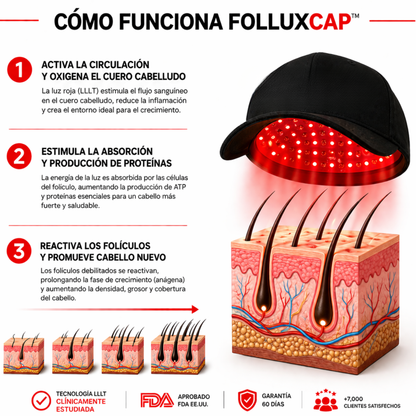 FolluxCap™ — Gorra de Regeneración Capilar